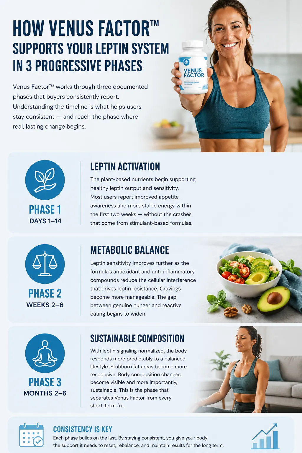 Venus Factor leptin support three phase timeline for female weight management